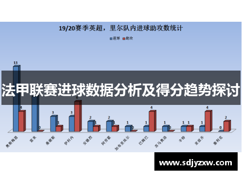 法甲联赛进球数据分析及得分趋势探讨