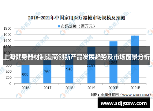 上海健身器材制造商创新产品发展趋势及市场前景分析