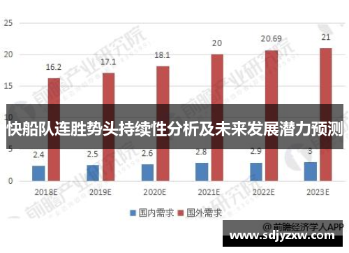 快船队连胜势头持续性分析及未来发展潜力预测